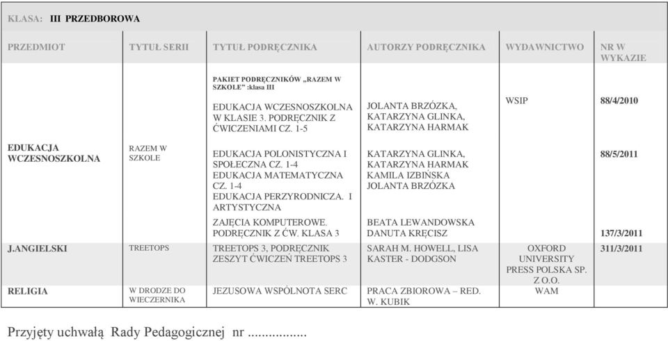 I ARTYSTYCZNA KOMPUTEROWE. PODRĘCZNIK Z ĆW.