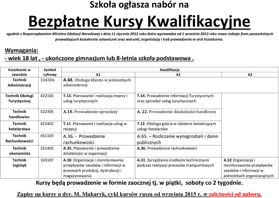 Kształcenie w zawodzie Administracji Symbol Kwalifikacja cyfrowy K1 K2 K3 334306 A.68. Obsługa klienta w jednostkach administracji Obsługi Turystycznej 422103 T.13.