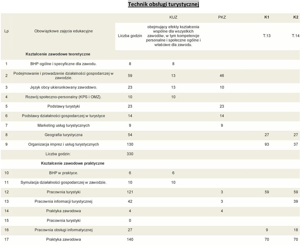 23 13 10 4 Rozwój społeczno-personalny (KPS i OMZ).