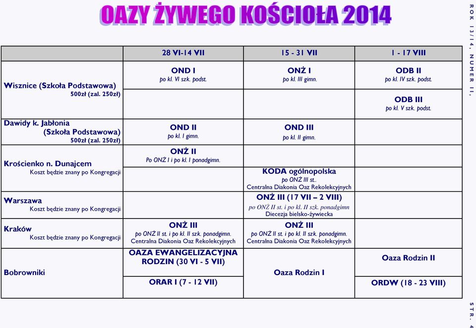 KODA ogólnopolska po ONŻ III st.. Centralna Diakonia Oaz Rekolekcyjnych Warszawa Koszt będzie znany po Kongregacji ONŻ III (17 VII 2 VIII) po ONŻ II st. i po kl. II szk.