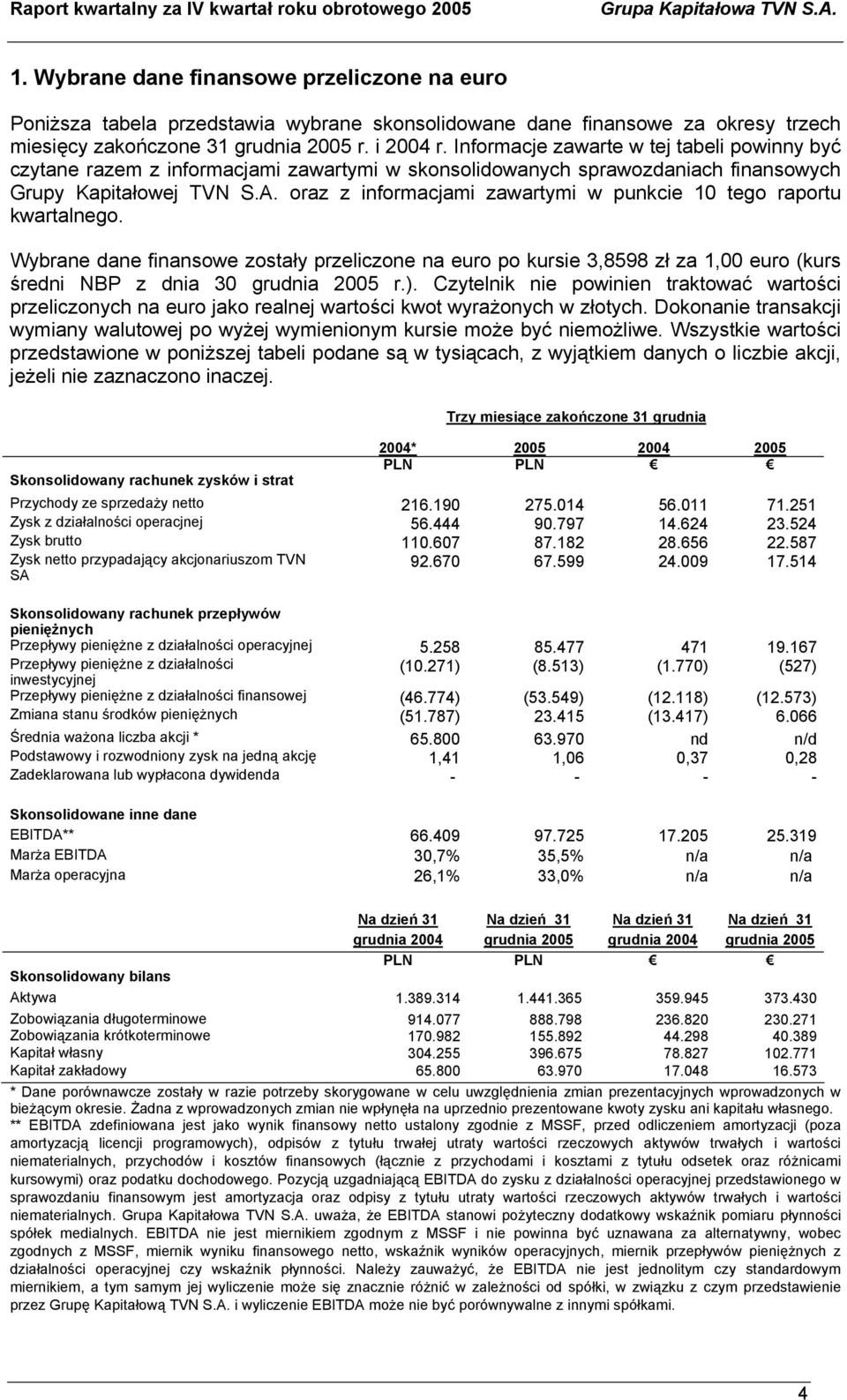 Informacje zawarte w tej tabeli powinny być czytane razem z informacjami zawartymi w skonsolidowanych sprawozdaniach finansowych Grupy Kapitałowej TVN S.A.