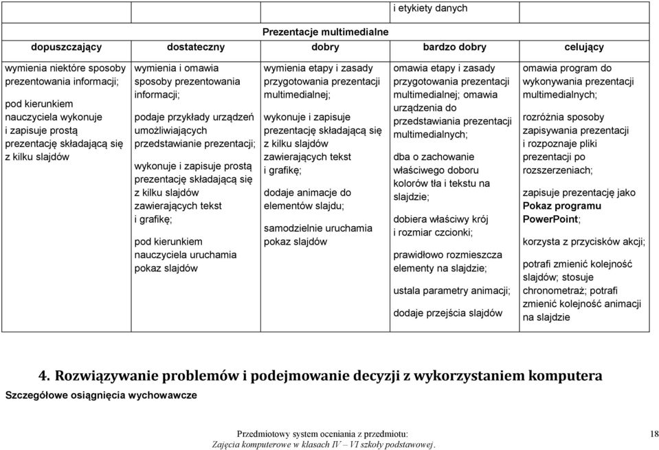 grafikę; nauczyciela uruchamia pokaz slajdów wymienia etapy i zasady przygotowania prezentacji multimedialnej; wykonuje i zapisuje prezentację składającą się z kilku slajdów zawierających tekst i