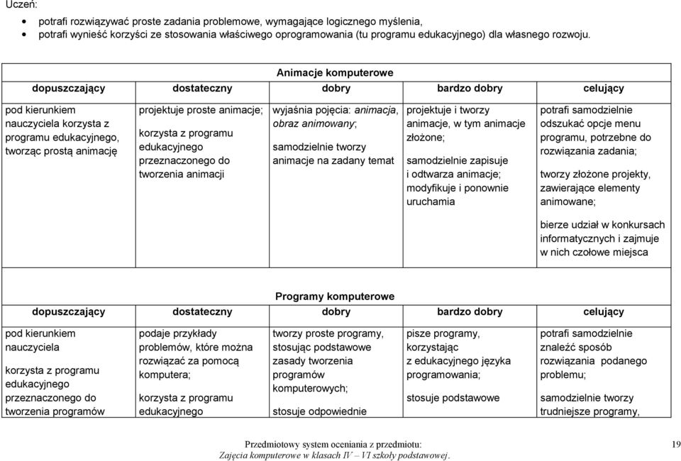 pojęcia: animacja, obraz animowany; samodzielnie tworzy animacje na zadany temat projektuje i tworzy animacje, w tym animacje złożone; samodzielnie zapisuje i odtwarza animacje; modyfikuje i ponownie