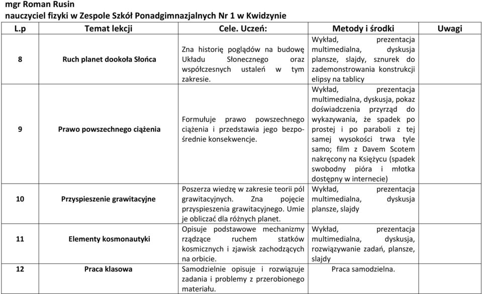 Formułuje prawo powszechnego ciążenia i przedstawia jego bezpośrednie konsekwencje. Poszerza wiedzę w zakresie teorii pól 10 Przyspieszenie grawitacyjne grawitacyjnych.