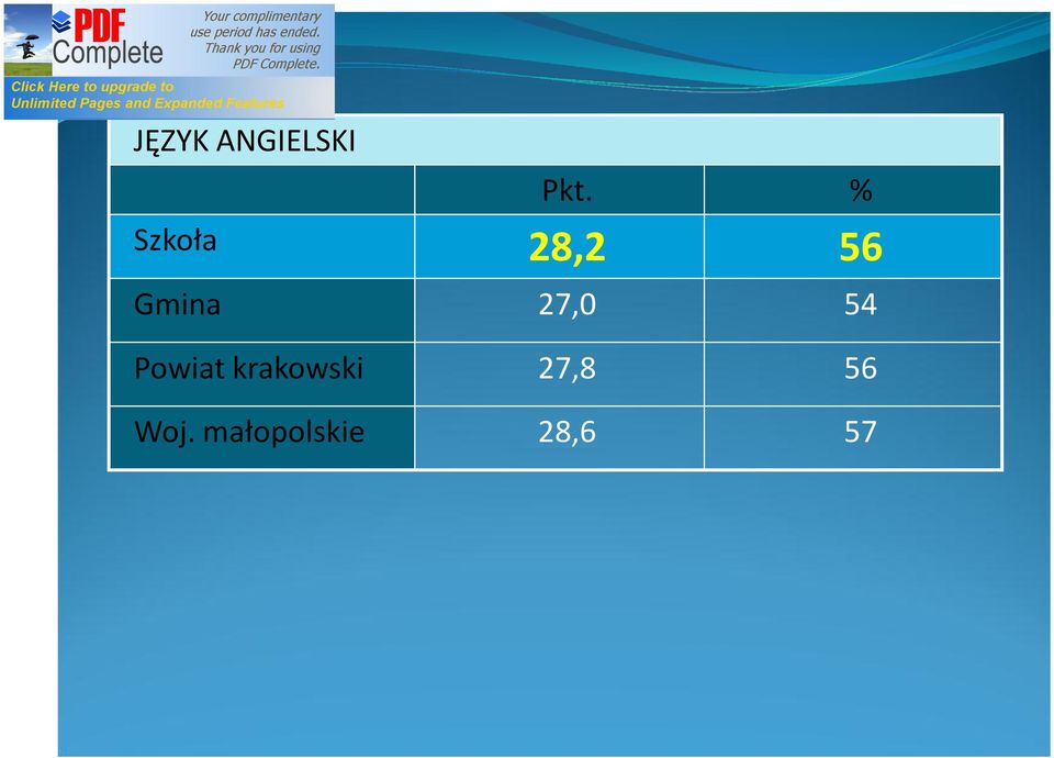 27,0 54 Powiat krakowski