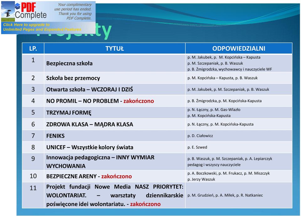 M. Gas-Wlazło p. M. Kopcińska-Kapusta 6 ZDROWA KLASA MĄDRA KLASA p. N. Łączny, p. M. Kopcińska-Kapusta 7 FENIKS p. D. Ciałowicz 8 UNICEF Wszystkie kolory świata p. E.