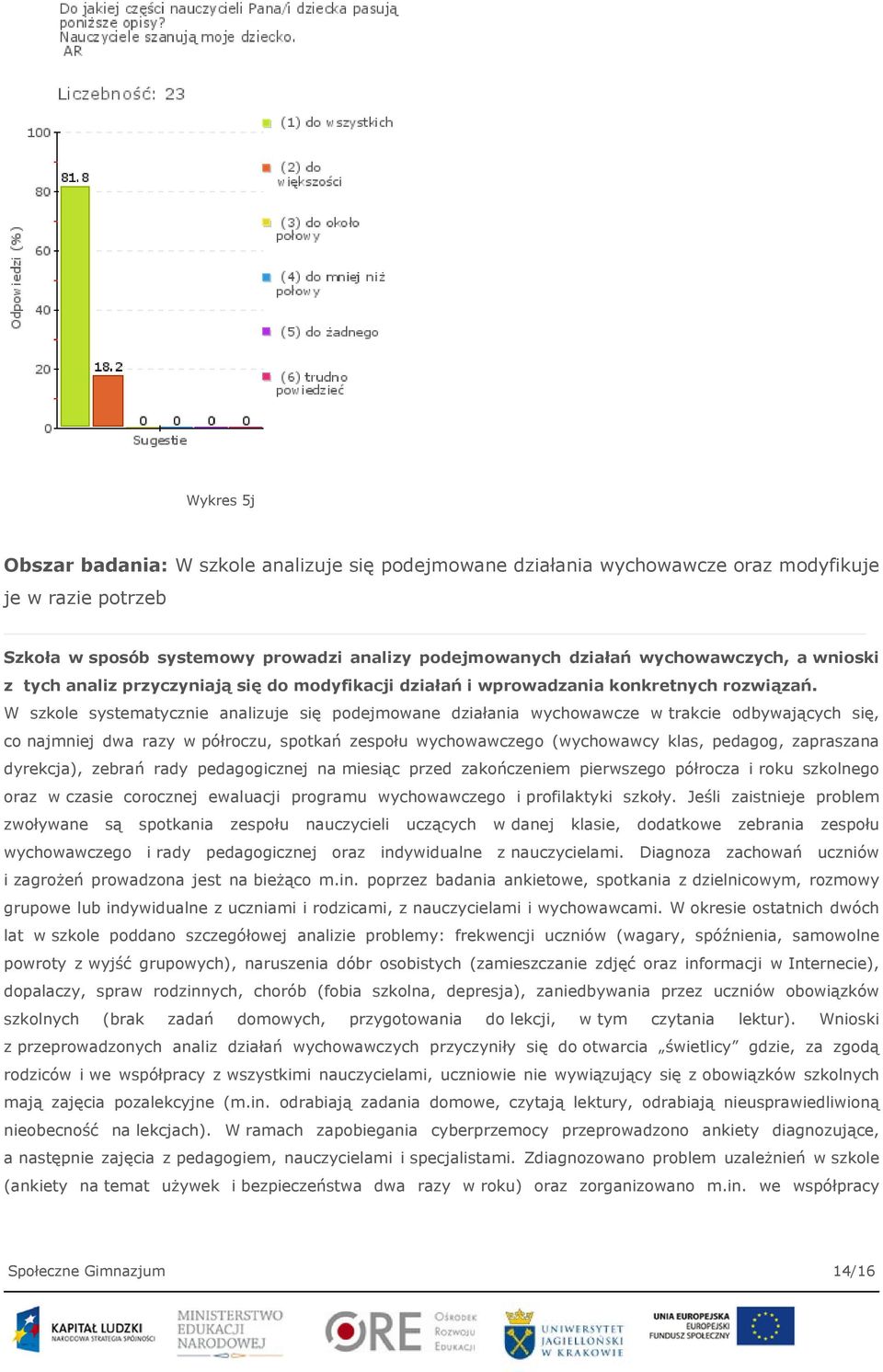 W szkole systematycznie analizuje się podejmowane działania wychowawcze w trakcie odbywających się, co najmniej dwa razy w półroczu, spotkań zespołu wychowawczego (wychowawcy klas, pedagog,