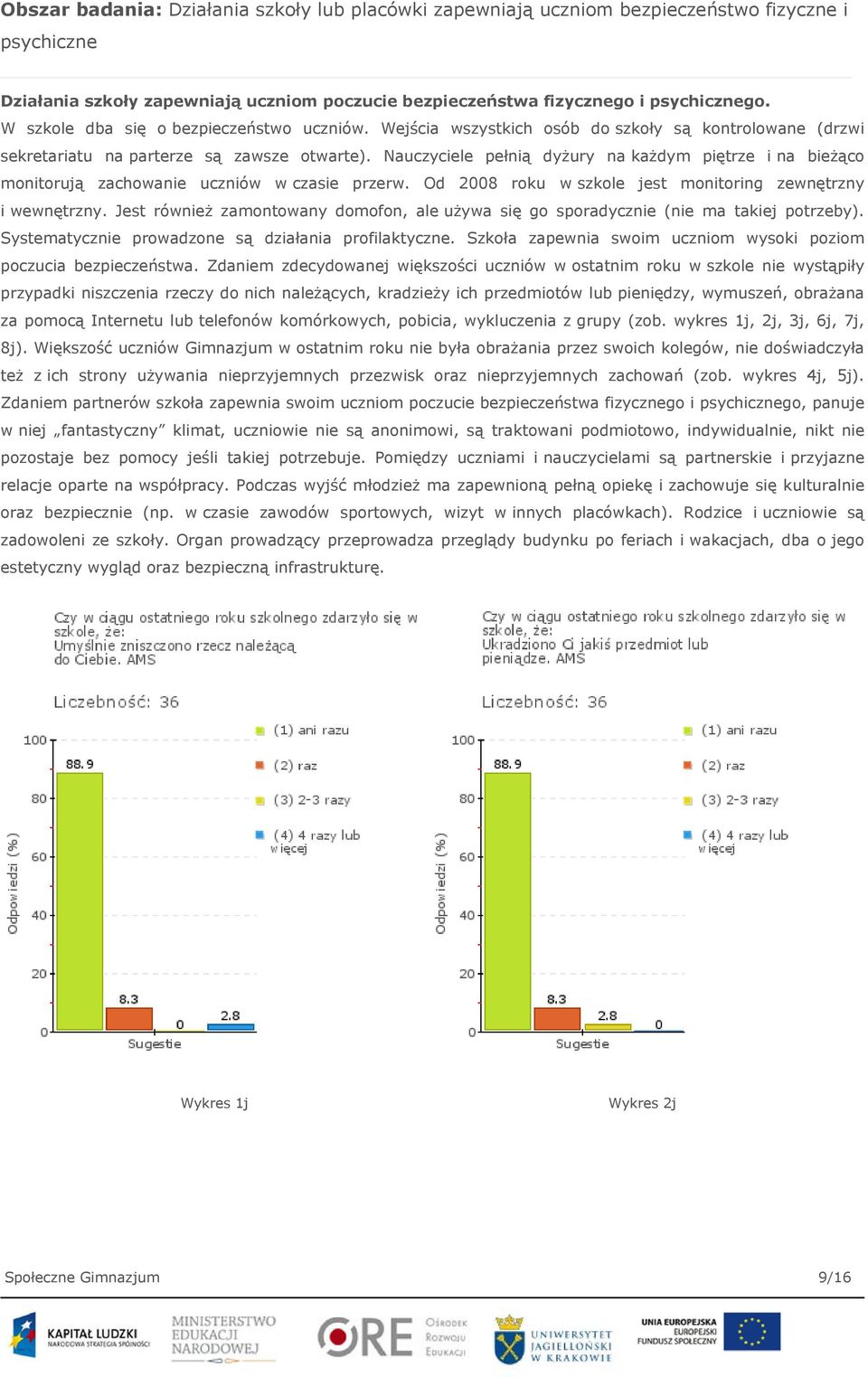 Nauczyciele pełnią dyżury na każdym piętrze i na bieżąco monitorują zachowanie uczniów w czasie przerw. Od 2008 roku w szkole jest monitoring zewnętrzny i wewnętrzny.