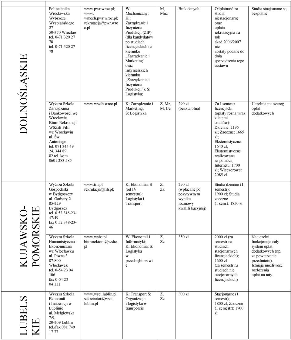 : Zarządzanie i Inżynieria Produkcji (ZIP) (dla kandydatów po ch licencjackich kierunku Zarządzanie i Marketing oraz inżynierskich kierunku Zarządzanie i Inżynieria Produkcji ); S: ; Marketing; S: