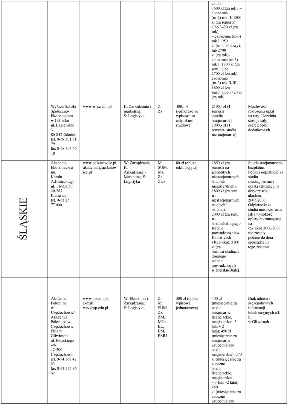 pl marketing; S: 400,- zł (jednorazowe wpisowe za cały okres ) 2100,- zł (1 - stacjorne), 1900,- zł (1 - ) Możliwość rozłożenia opłat raty; Uczelnia stosuje cały szereg opłat dodatkowych. ŚLĄSKIE im.