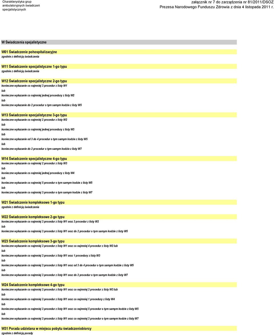 kodzie z listy W5 W13 Świadczenie specjalistyczne 3-go typu konieczne wykazanie co najmniej 2 procedur z listy W2 lub konieczne wykazanie co najmniej jednej procedury z listy W3 lub konieczne