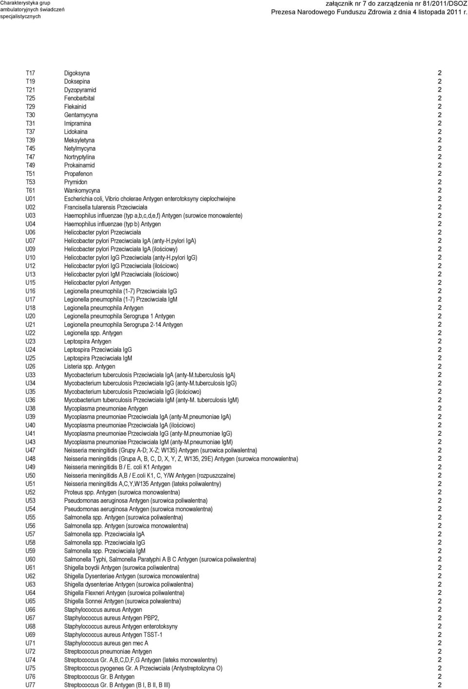 influenzae (typ a,b,c,d,e,f) Antygen (surowice monowalente) 2 U04 Haemophilus influenzae (typ b) Antygen 2 U06 Helicobacter pylori Przeciwciała 2 U07 Helicobacter pylori Przeciwciała IgA (anty-h.