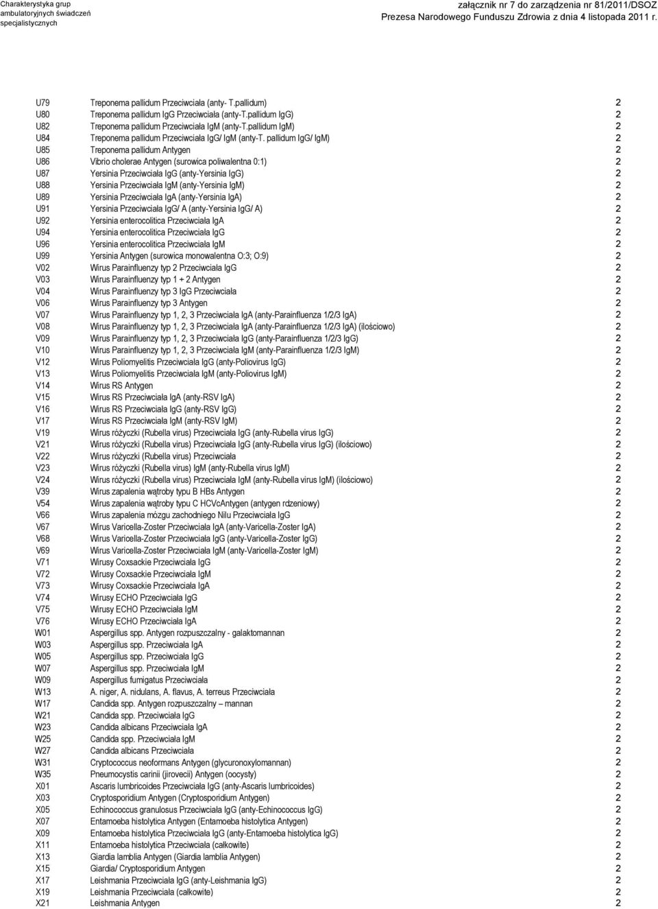 pallidum IgG/ IgM) 2 U85 Treponema pallidum Antygen 2 U86 Vibrio cholerae Antygen (surowica poliwalentna 0:1) 2 U87 Yersinia Przeciwciała IgG (anty-yersinia IgG) 2 U88 Yersinia Przeciwciała IgM