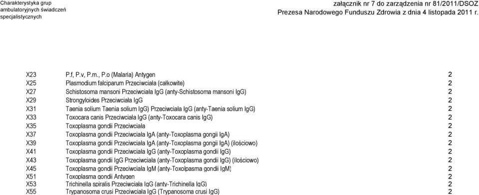 X31 Taenia solium Taenia solium IgG) Przeciwciała IgG (anty-taenia solium IgG) 2 X33 Toxocara canis Przeciwciała IgG (anty-toxocara canis IgG) 2 X35 Toxoplasma gondii Przeciwciała 2 X37 Toxoplasma