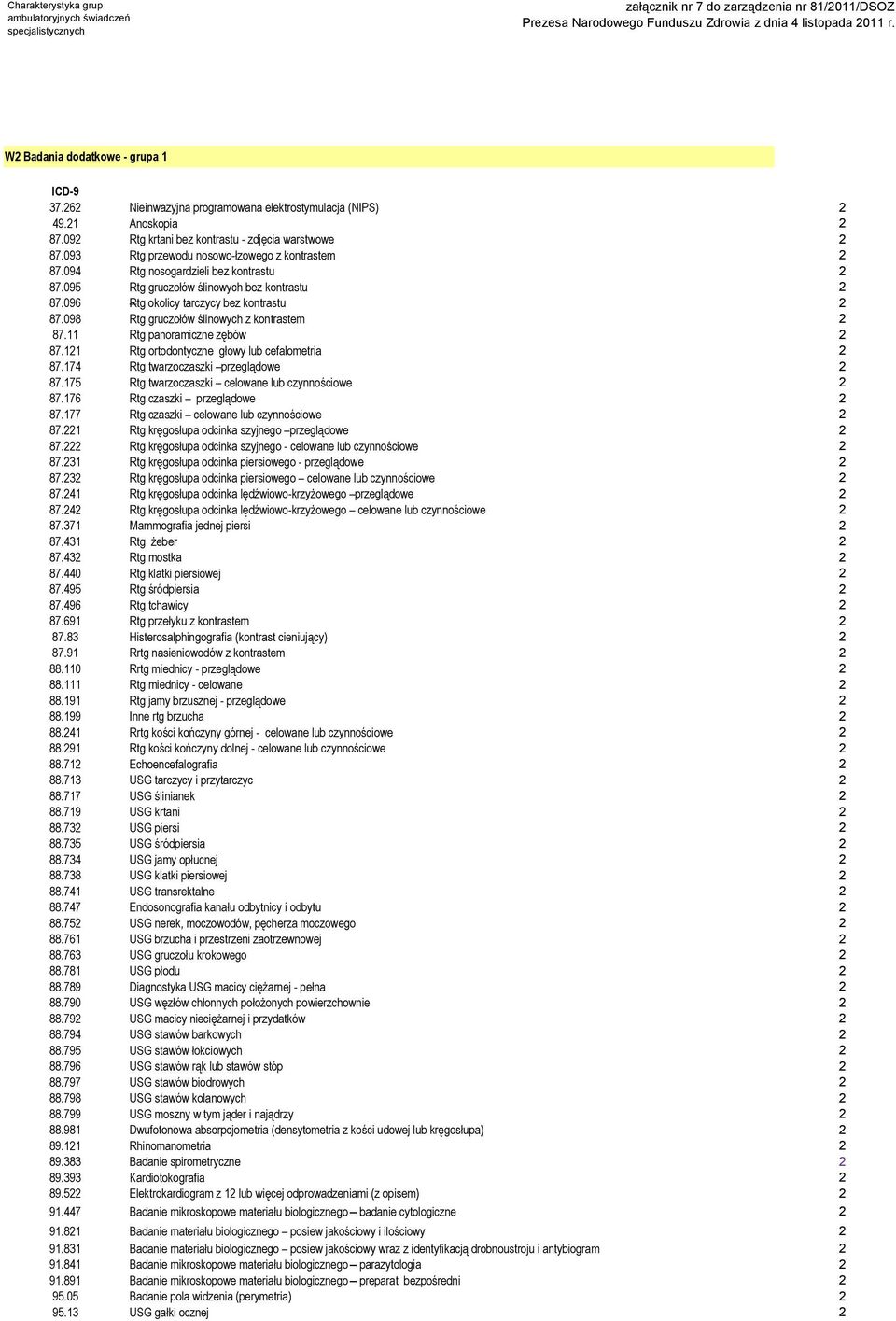 098 Rtg gruczołów ślinowych z kontrastem 2 87.11 Rtg panoramiczne zębów 2 87.121 Rtg ortodontyczne głowy lub cefalometria 2 87.174 Rtg twarzoczaszki przeglądowe 2 87.