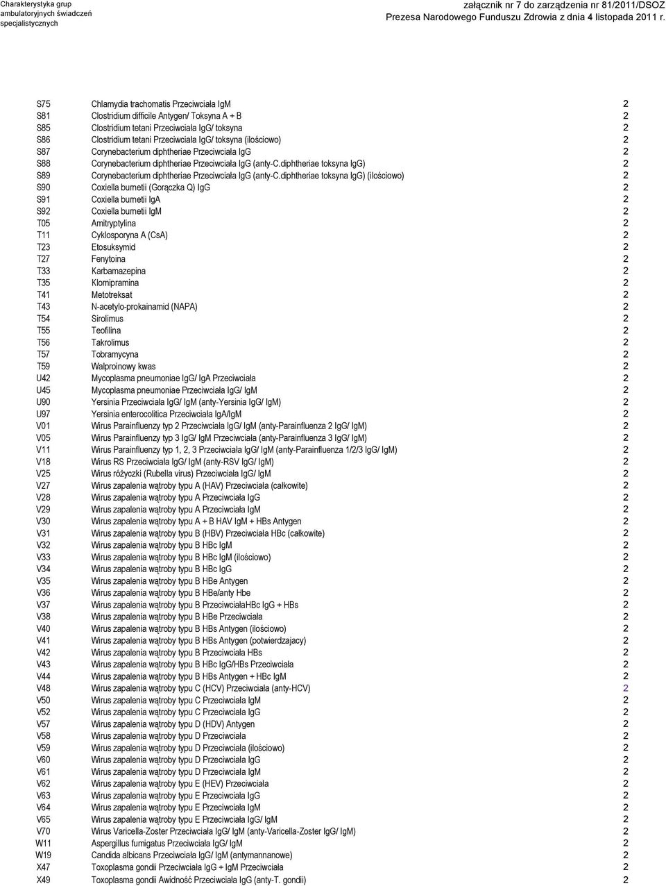 diphtheriae toksyna IgG) 2 S89 Corynebacterium diphtheriae Przeciwciała IgG (anty-c.