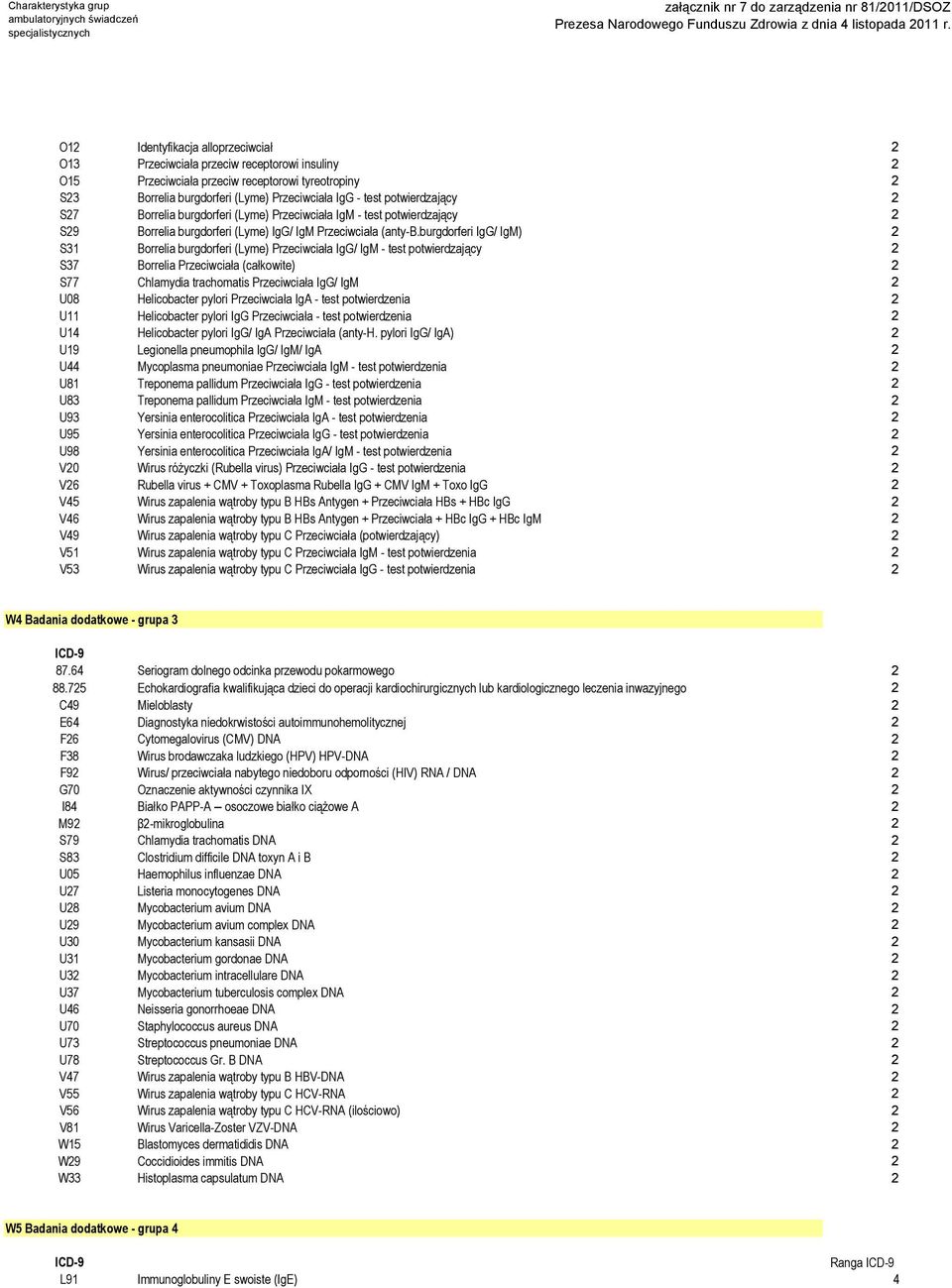 burgdorferi IgG/ IgM) 2 S31 Borrelia burgdorferi (Lyme) Przeciwciała IgG/ IgM - test potwierdzający 2 S37 Borrelia Przeciwciała (całkowite) 2 S77 Chlamydia trachomatis Przeciwciała IgG/ IgM 2 U08