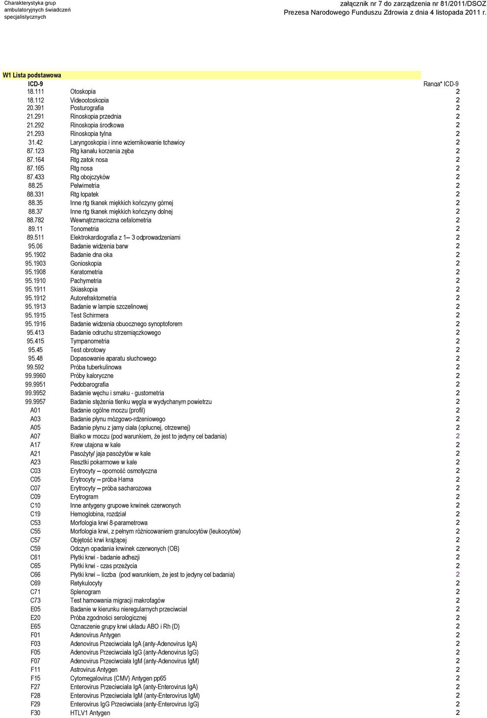35 Inne rtg tkanek miękkich kończyny górnej 2 88.37 Inne rtg tkanek miękkich kończyny dolnej 2 88.782 Wewnątrzmaciczna cefalometria 2 89.11 Tonometria 2 89.