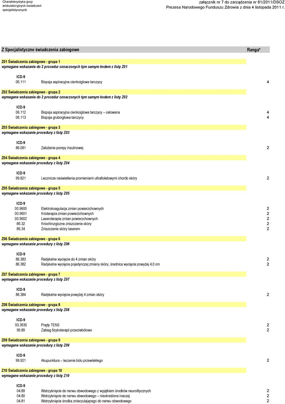 112 Biopsja aspiracyjna cienkoigłowa tarczycy celowana 4 06.113 Biopsja gruboigłowa tarczycy 4 Z03 Świadczenia zabiegowe - grupa 3 wymagane wskazanie procedury z listy Z03 86.