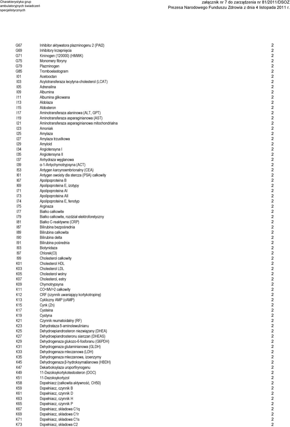 Aminotransferaza asparaginianowa (AST) 2 I21 Aminotransferaza asparaginianowa mitochondrialna 2 I23 Amoniak 2 I25 Amylaza 2 I27 Amylaza trzustkowa 2 I29 Amyloid 2 I34 Angiotensyna I 2 I35