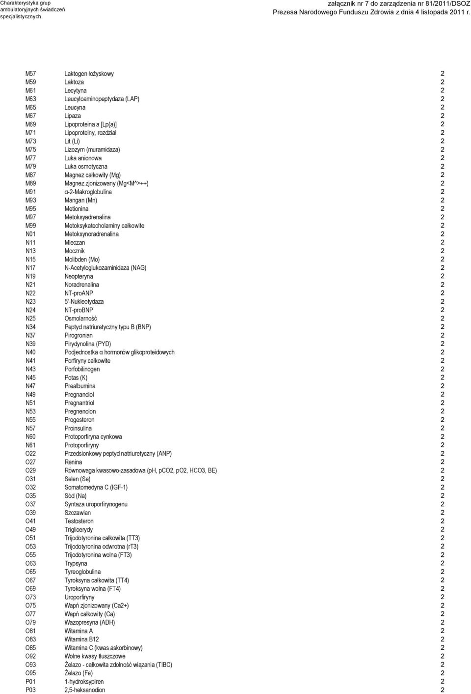 Metoksyadrenalina 2 M99 Metoksykatecholaminy całkowite 2 N01 Metoksynoradrenalina 2 N11 Mleczan 2 N13 Mocznik 2 N15 Molibden (Mo) 2 N17 N-Acetyloglukozaminidaza (NAG) 2 N19 Neopteryna 2 N21