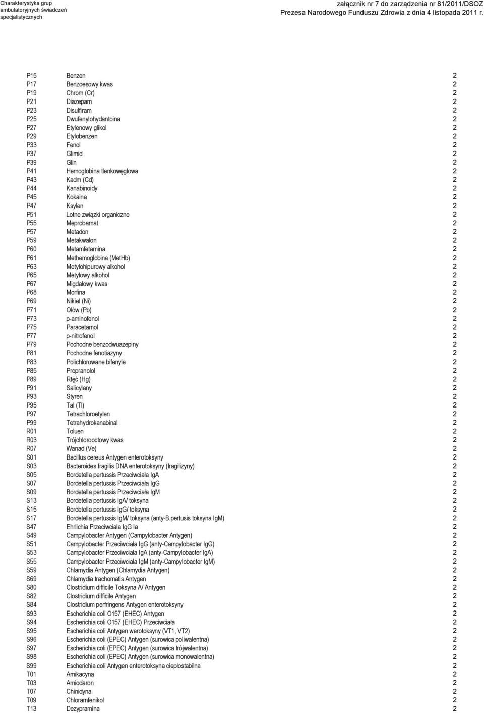 Methemoglobina (MetHb) 2 P63 Metylohipurowy alkohol 2 P65 Metylowy alkohol 2 P67 Migdałowy kwas 2 P68 Morfina 2 P69 Nikiel (Ni) 2 P71 Ołów (Pb) 2 P73 p-aminofenol 2 P75 Paracetamol 2 P77 p-nitrofenol