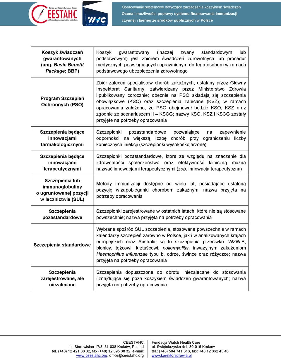 ugruntowanej pozycji w lecznictwie (SUL) Szczepienia pozastandardowe Szczepienia standardowe Szczepienia zarejestrowane, ale niezalecane Koszyk gwarantowany (inaczej zwany standardowym lub