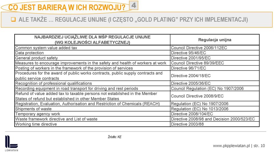 Council Directive 2006/112EC Data protection Directive 95/46/EC General product safety Directive 2001/95/EC Measures to encourage improvements in the safety and health of workers at work Council