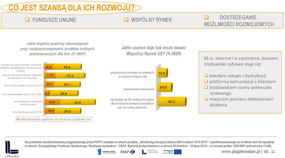 poręczeń kredytów zaciągniętych na innow acyjne projekty na pokrycie części kosztów kredytów zaciągniętych na innow acje na w spólne projekty uczelni, jb i firm na w spólne projekty dużych firm i MSP