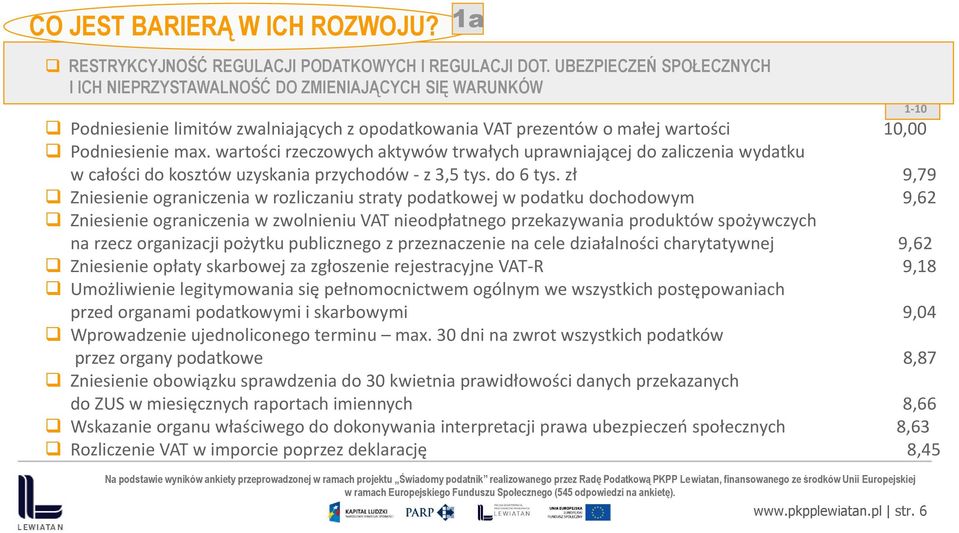 wartości rzeczowych aktywów trwałych uprawniającej do zaliczenia wydatku w całości do kosztów uzyskania przychodów - z 3,5 tys. do 6 tys.