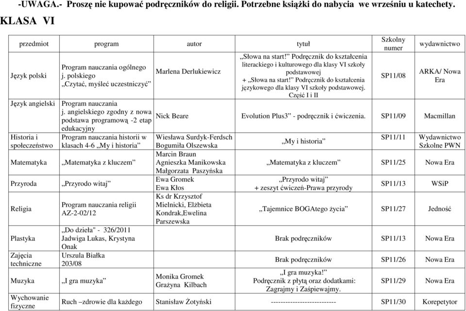 angielskiego zgodny z nowa podstawa programową -2 etap edukacyjny Historia i społeczeństwo Matematyka Przyroda Plastyka techniczne Muzyka fizyczne Program nauczania historii w klasach 4-6 My i