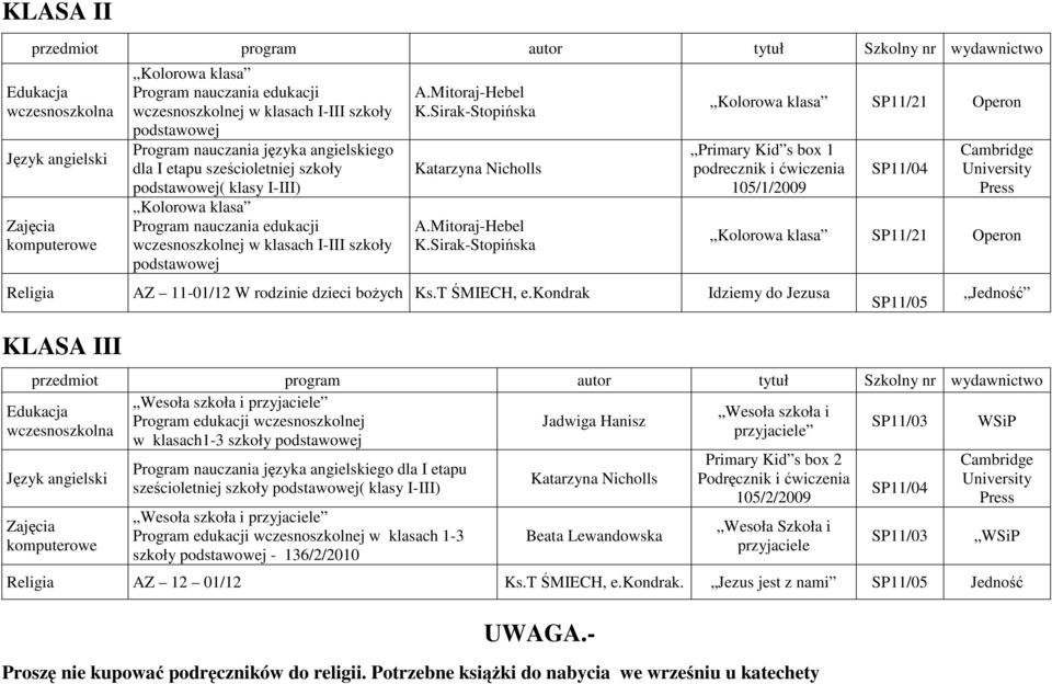Sirak-Stopińska Katarzyna Nicholls A.Mitoraj-Hebel K.Sirak-Stopińska Kolorowa klasa SP11/21 Operon Primary Kid s box 1 podrecznik i ćwiczenia 105/1/2009 AZ 11-01/12 W rodzinie dzieci boŝych Ks.