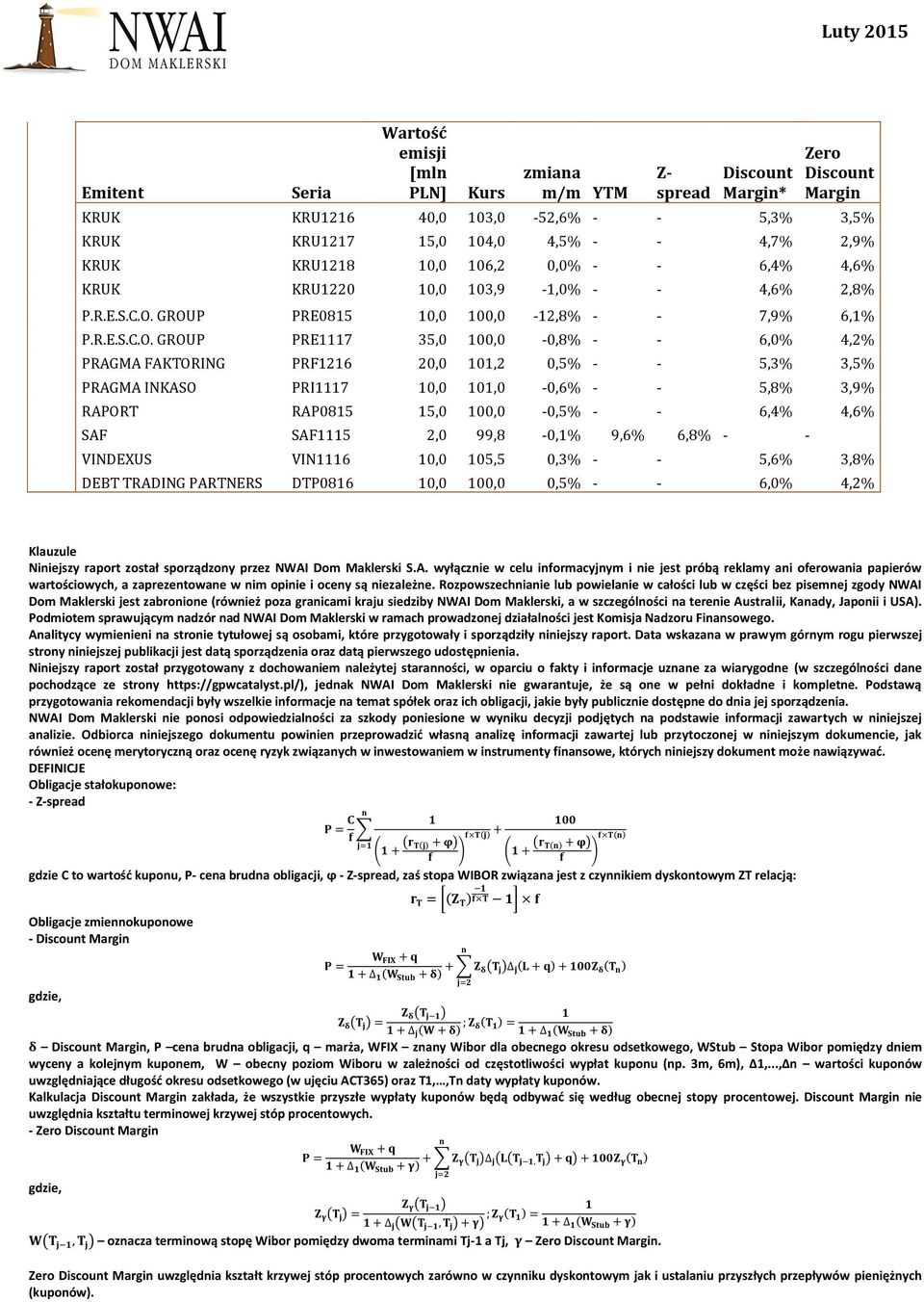 GROUP PRE0815 10,0 100,0-12,8% - - 7,9% 6,1%  GROUP PRE1117 35,0 100,0-0,8% - - 6,0% 4,2% PRAGMA FAKTORING PRF1216 20,0 101,2 0,5% - - 5,3% 3,5% PRAGMA INKASO PRI1117 10,0 101,0-0,6% - - 5,8% 3,9%