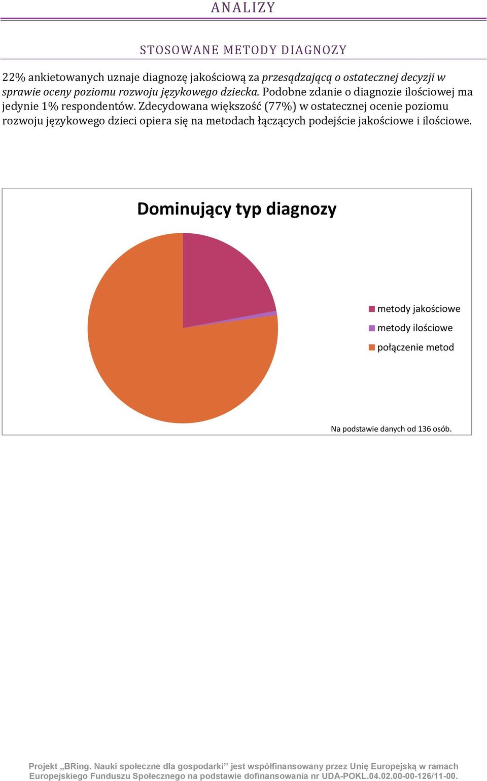 Zdecydowana większość (77%) w ostatecznej ocenie poziomu rozwoju językowego dzieci opiera się na metodach łączących