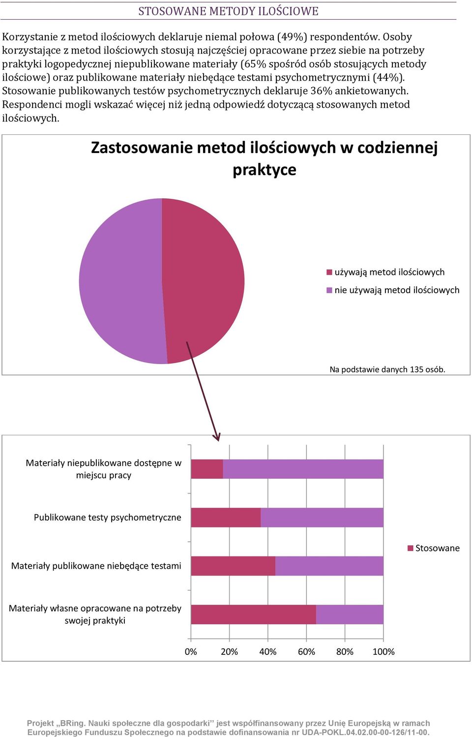 publikowane materiały niebędące testami psychometrycznymi (44%). Stosowanie publikowanych testów psychometrycznych deklaruje 36% ankietowanych.