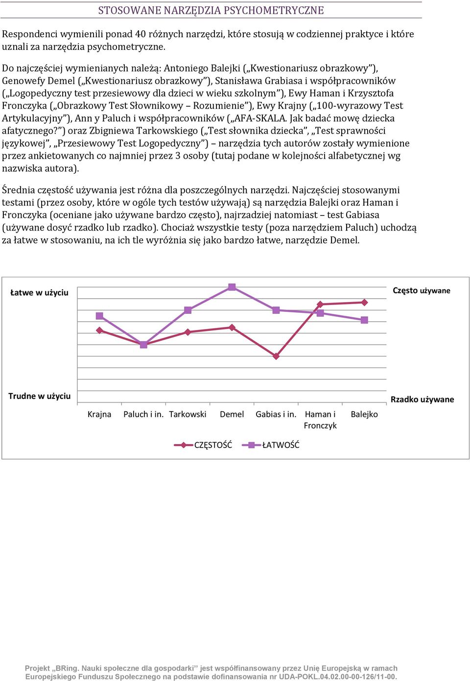 dla dzieci w wieku szkolnym ), Ewy Haman i Krzysztofa Fronczyka ( Obrazkowy Test Słownikowy Rozumienie ), Ewy Krajny ( 100-wyrazowy Test Artykulacyjny ), Ann y Paluch i współpracowników ( AFA-SKALA.