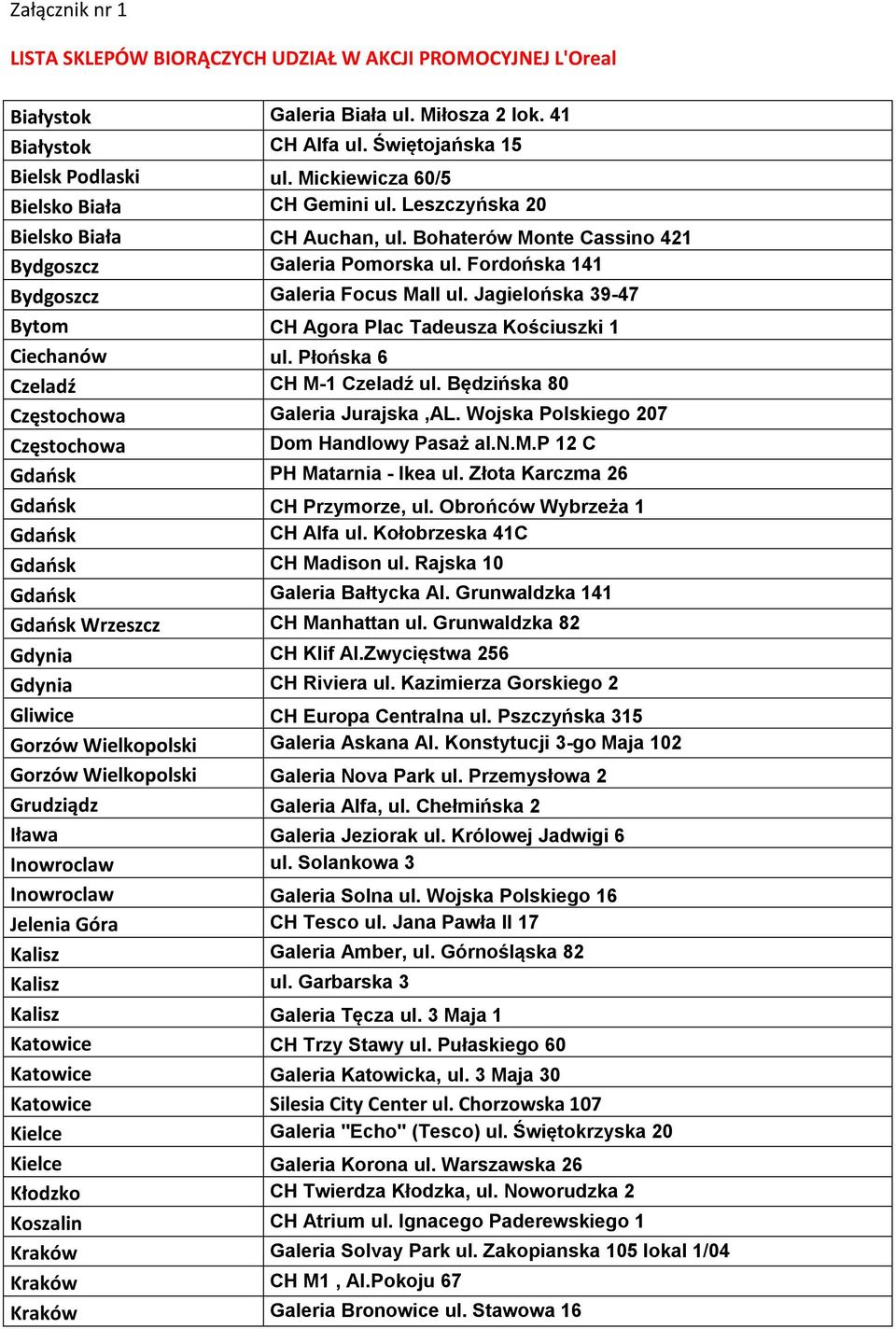 Jagielońska 39-47 Bytom CH Agora Plac Tadeusza Kościuszki 1 Ciechanów ul. Płońska 6 Czeladź CH M-1 Czeladź ul. Będzińska 80 Częstochowa Galeria Jurajska,AL.