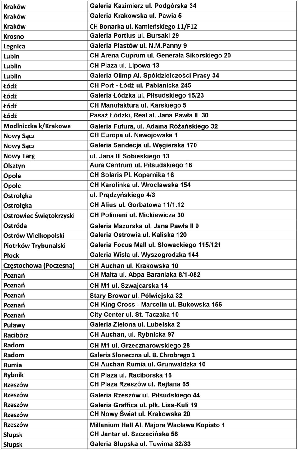 Piłsudskiego 15/23 Łódź CH Manufaktura ul. Karskiego 5 Łódź Pasaż Łódzki, Real al. Jana Pawła II 30 Modlniczka k/krakowa Galeria Futura, ul. Adama Różańskiego 32 Nowy Sącz CH Europa ul.
