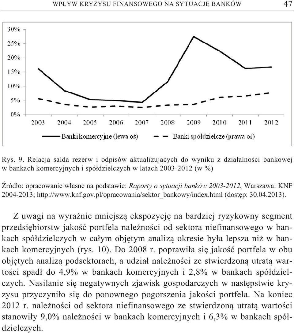 ryzykowny segment przedsi biorstw jako portfela nale no ci od sektora niefinansowego w bankach spó dzielczych w ca ym obj tym analiz okresie by a lepsza ni w bankach komercyjnych (rys. 10). Do 2008 r.