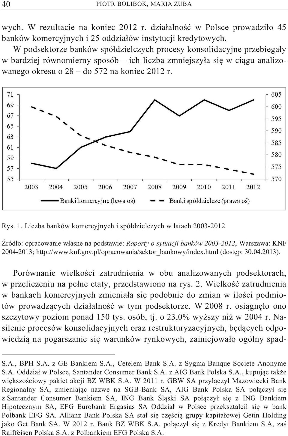 Liczba banków komercyjnych i spó dzielczych w latach 2003-2012 Porównanie wielko ci zatrudnienia w obu analizowanych podsektorach, w przeliczeniu na pe ne etaty, przedstawiono na rys. 2. Wielko zatrudnienia w bankach komercyjnych zmienia a si podobnie do zmian w ilo ci podmiotów prowadz cych dzia alno w tym podsektorze.