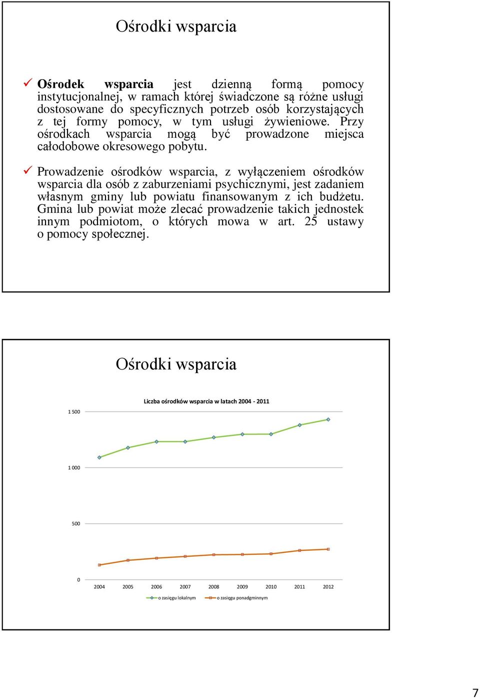 Prowadzenie ośrodków wsparcia, z wyłączeniem ośrodków wsparcia dla osób z zaburzeniami psychicznymi, jest zadaniem własnym gminy lub powiatu finansowanym z ich budżetu.