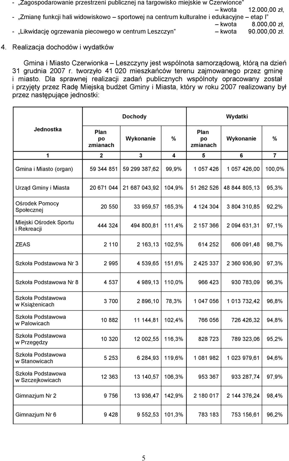 Realizacja dochodów i wydatków Gmina i Miasto Czerwionka Leszczyny jest wspólnota samorządową, którą na dzień 31 grudnia 2007 r. tworzyło 41 020 mieszkańców terenu zajmowanego przez gminę i miasto.