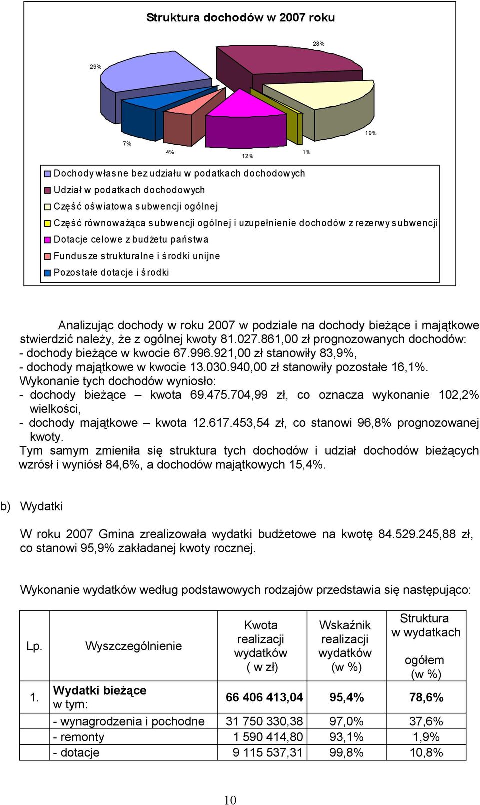 podziale na dochody bieżące i majątkowe stwierdzić należy, że z ogólnej kwoty 81.027.861,00 zł prognozowanych dochodów: - dochody bieżące w kwocie 67.996.