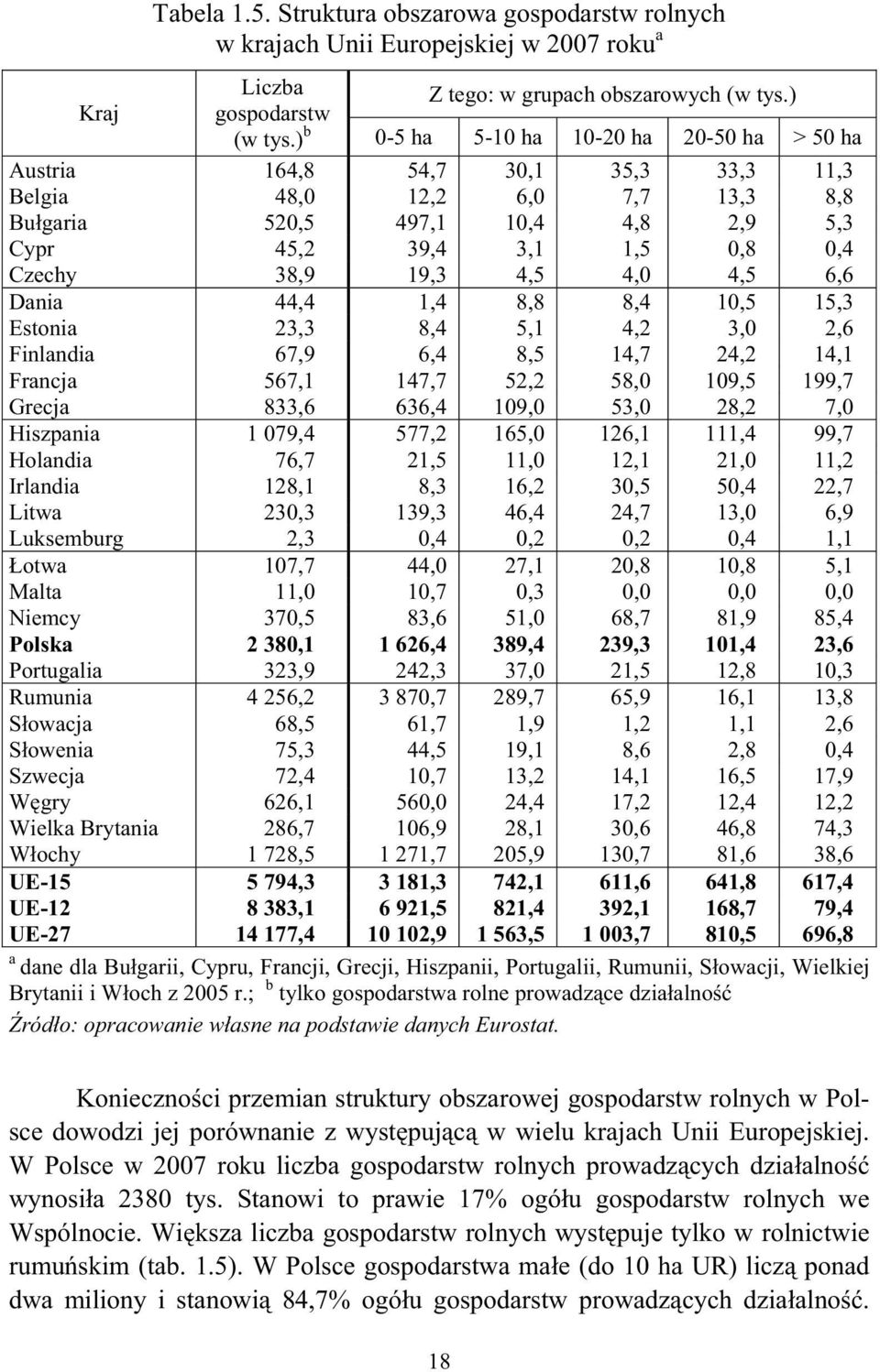 19,3 4,5 4,0 4,5 6,6 Dania 44,4 1,4 8,8 8,4 10,5 15,3 Estonia 23,3 8,4 5,1 4,2 3,0 2,6 Finlandia 67,9 6,4 8,5 14,7 24,2 14,1 Francja 567,1 147,7 52,2 58,0 109,5 199,7 Grecja 833,6 636,4 109,0 53,0