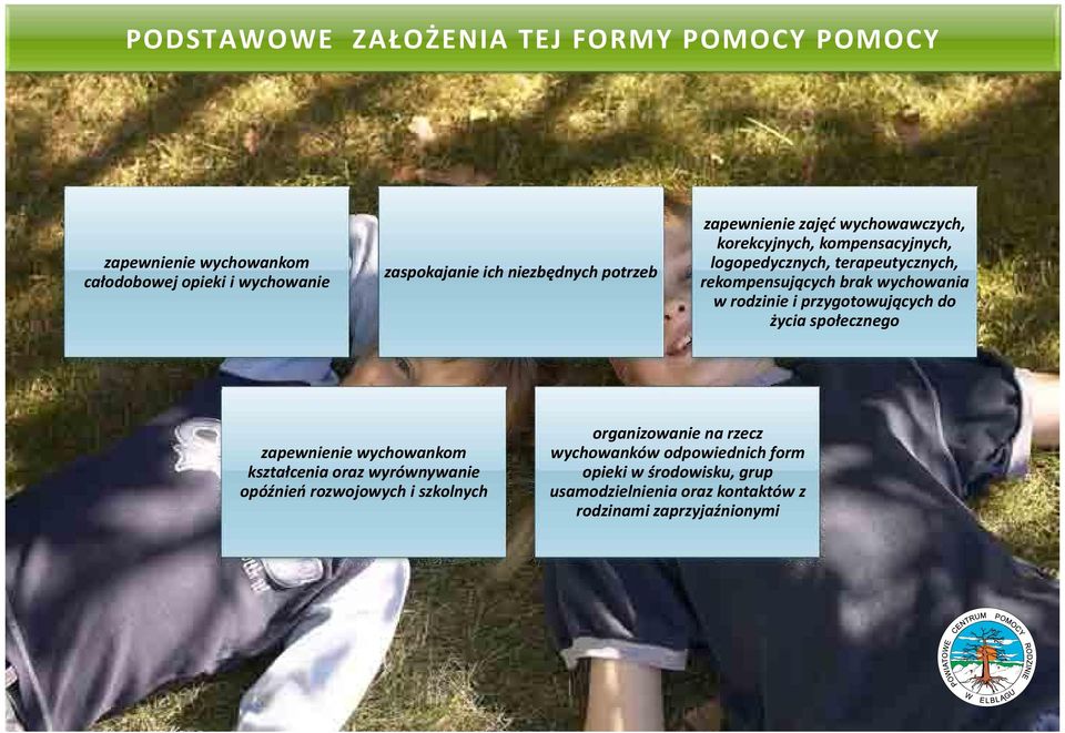 wychowania w rodzinie i przygotowujących do życia społecznego zapewnienie wychowankom kształcenia oraz wyrównywanie opóźnień rozwojowych