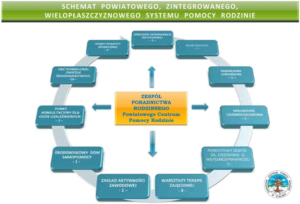 RODZINIE ZESPÓŁ PORADNICTWA