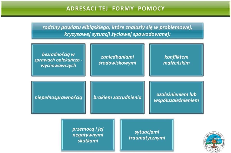 zaniedbaniami środowiskowymi konfliktem małżeńskim niepełnosprawnością brakiem zatrudnienia