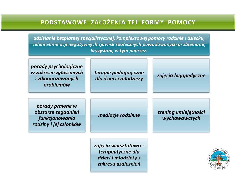 zdiagnozowanych problemów terapie pedagogiczne dla dzieci i młodzieży zajęcia logopedyczne porady prawne w obszarze zagadnień