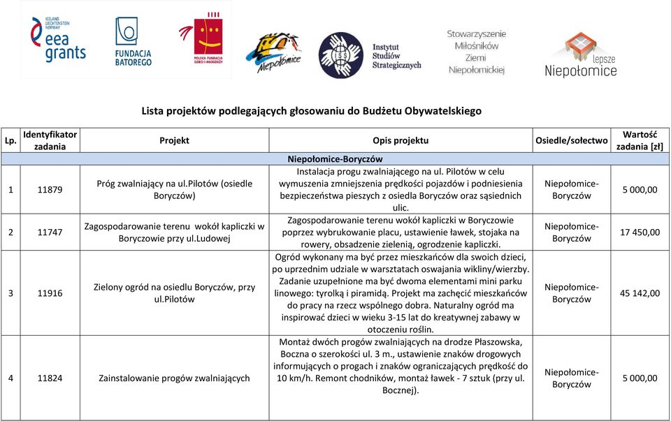 pilotów 4 11824 Zainstalowanie progów zwalniających Boryczów Instalacja progu zwalniającego na ul.