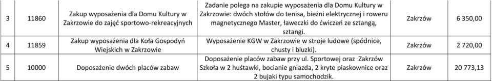 magnetycznego Master, ławeczki do ćwiczeń ze sztangą, sztangi. Wyposażenie KGW w Zakrzowie w stroje ludowe (spódnice, chusty i bluzki).